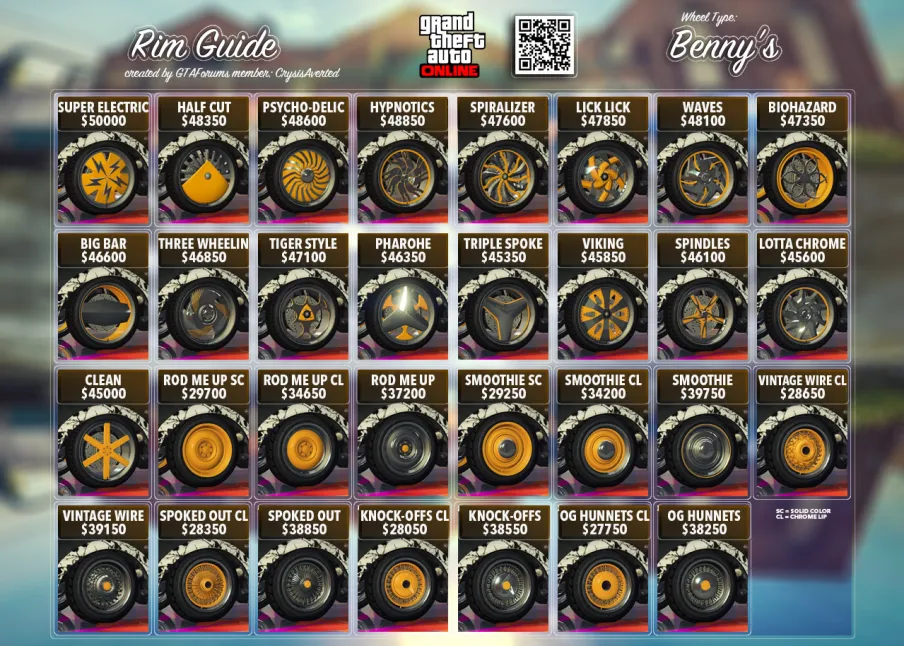 Bennys wheels reference example