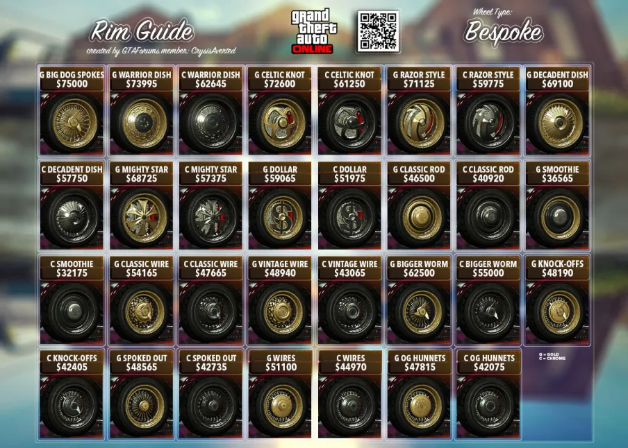 Bennys wheels reference example